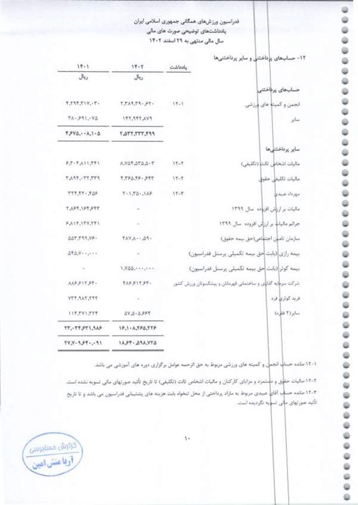 گزارش حسابرس مستقل فدراسیون ورزش‌های همگانی جمهوری اسلامی ایران